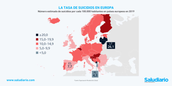 suicidio Europa