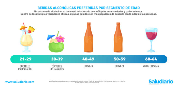 bebidas alcohólicas