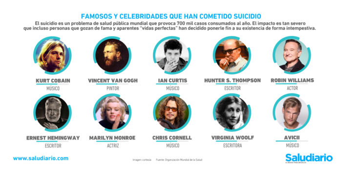 suicidio famosos