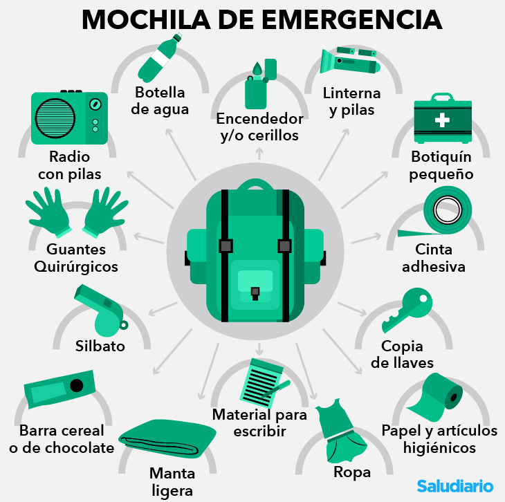 Qué debe contener mi mochila de emergencia?