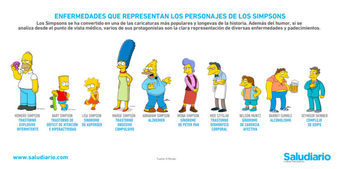 Simpsons enfermedades