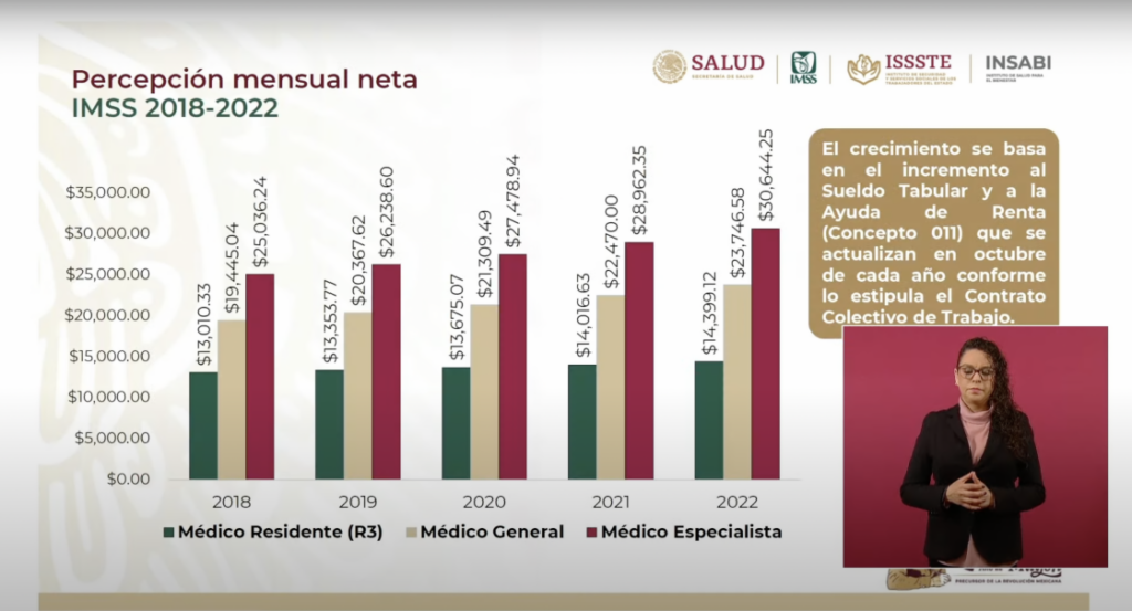 Salario neto medio españa