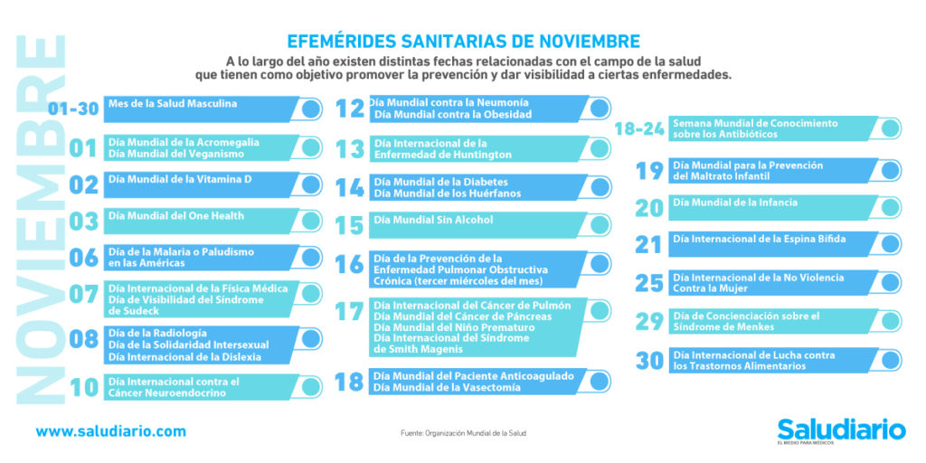 Efemérides sanitarias noviembre