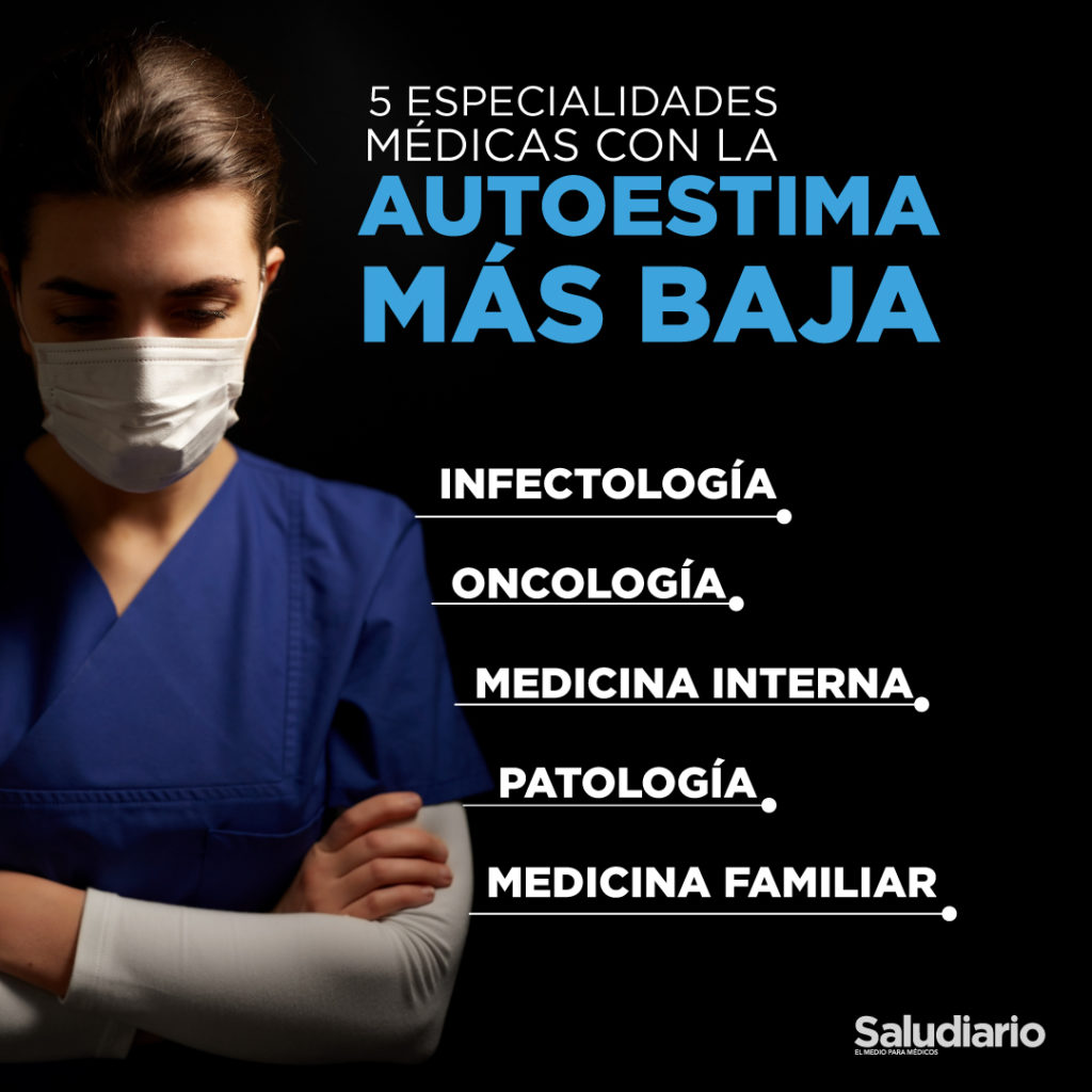 autoestima baja