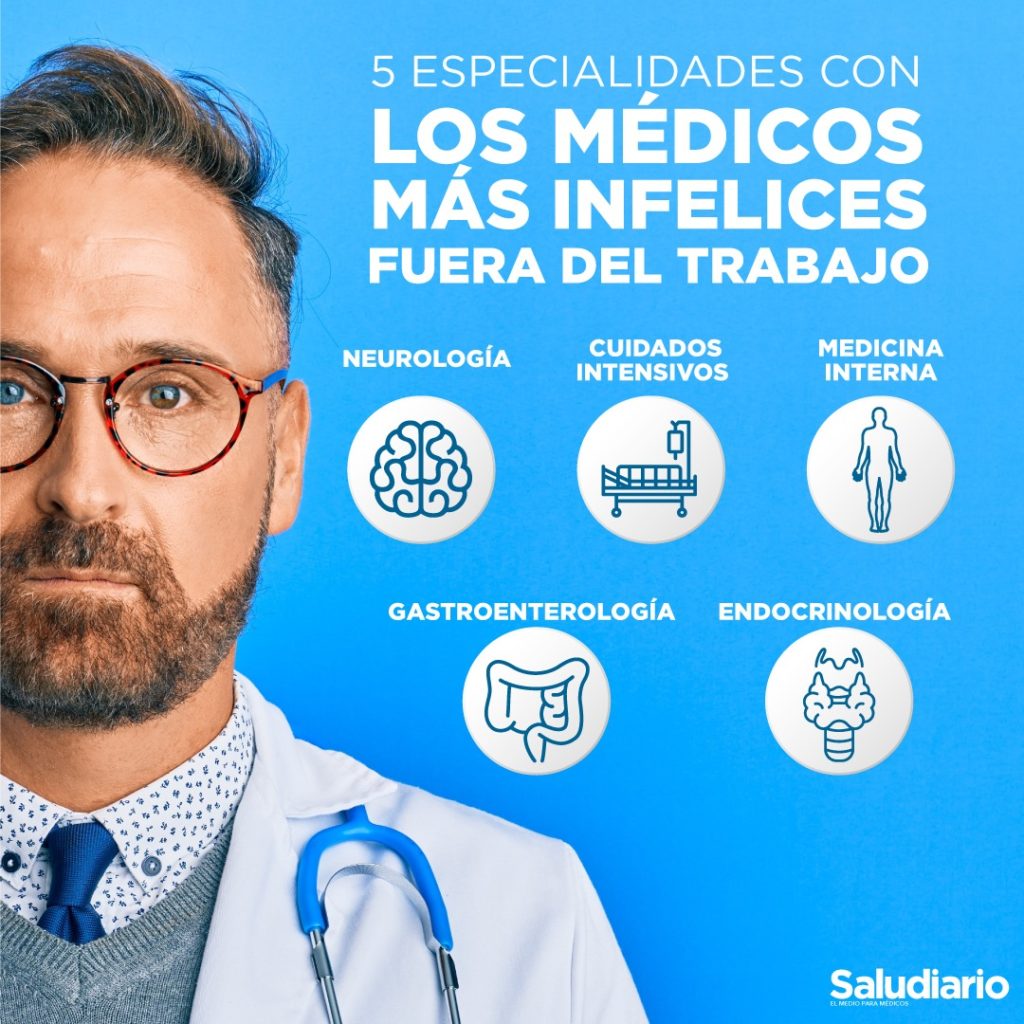 médicos infelices