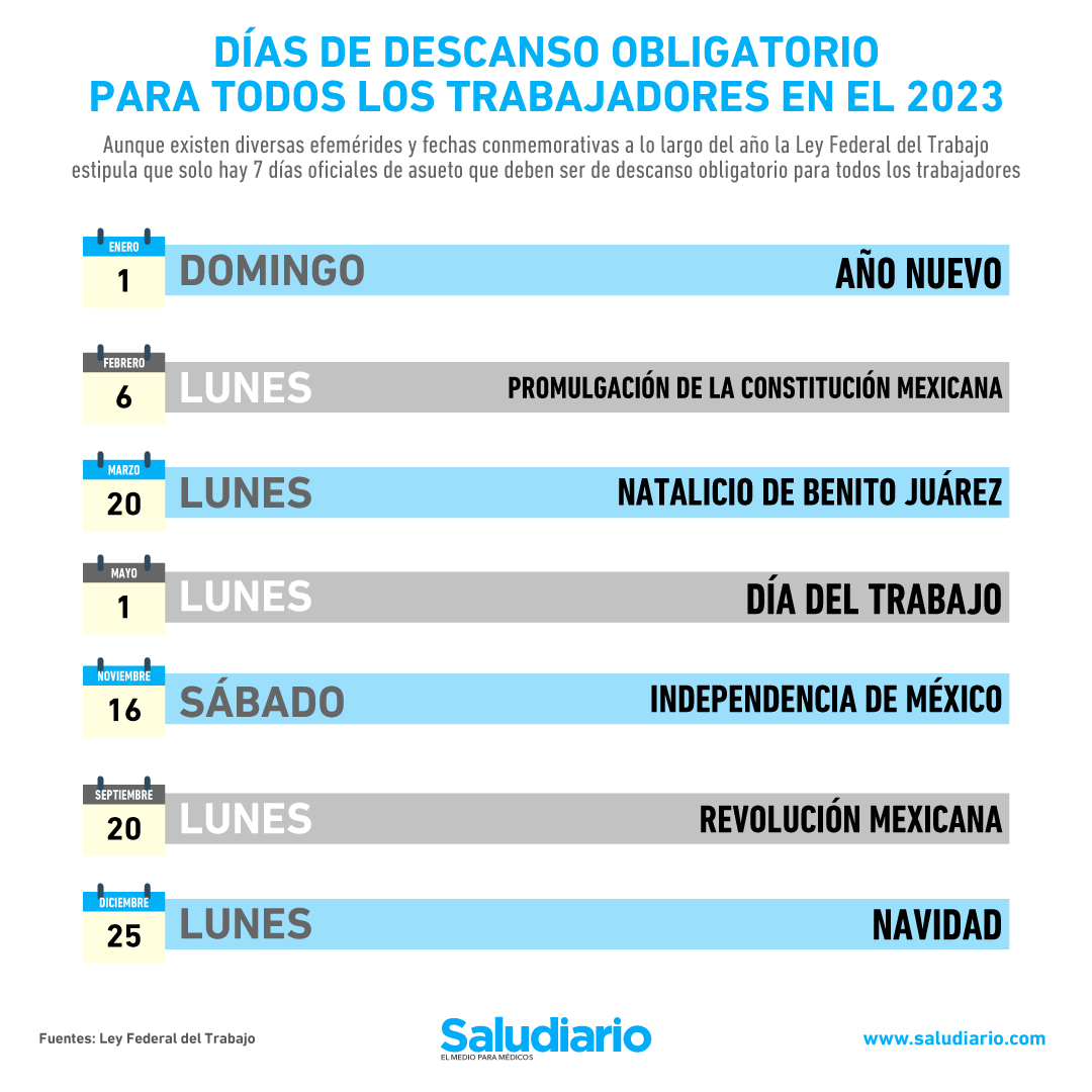 Todos los días de descanso obligatorio y puentes en el 2025