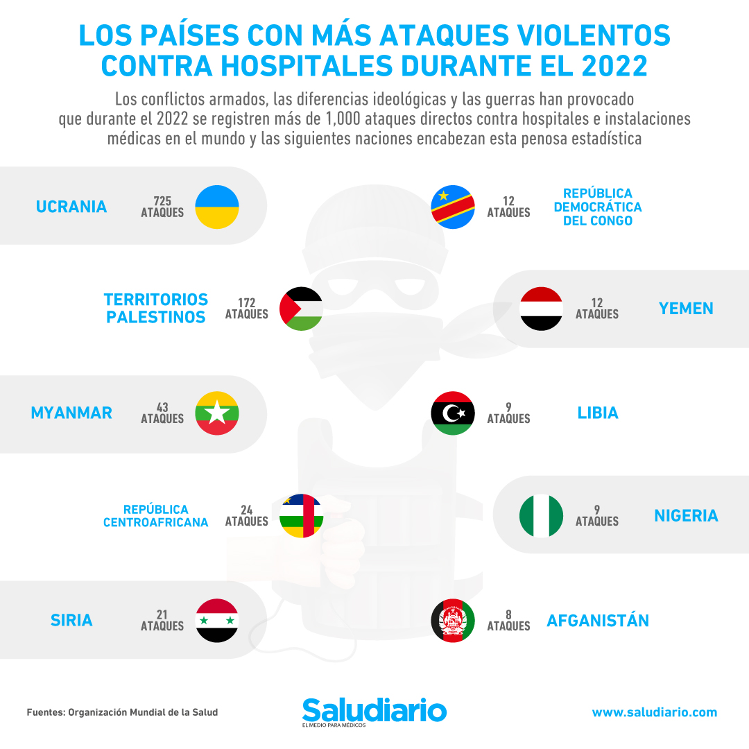 ataques contra hospitales