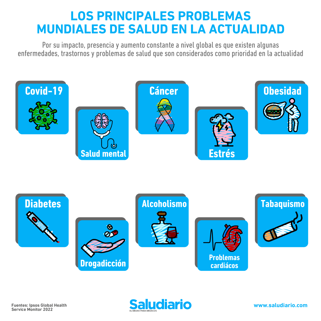 Los 10 Principales Problemas Mundiales De Salud En La Actualidad 0719