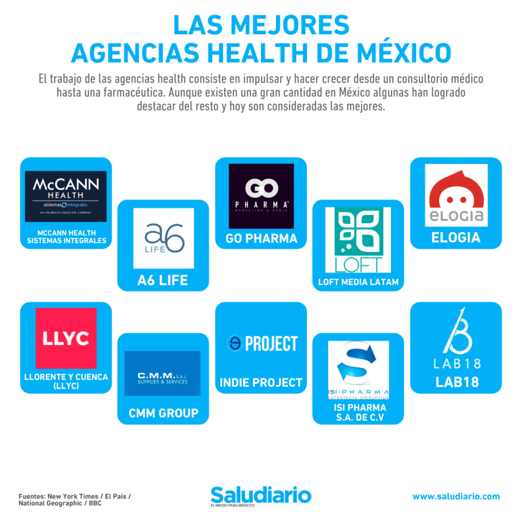 agencias health