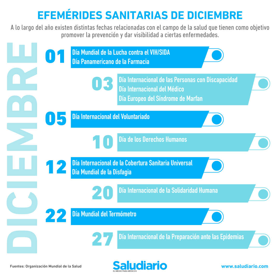 Efemérides sanitarias diciembre