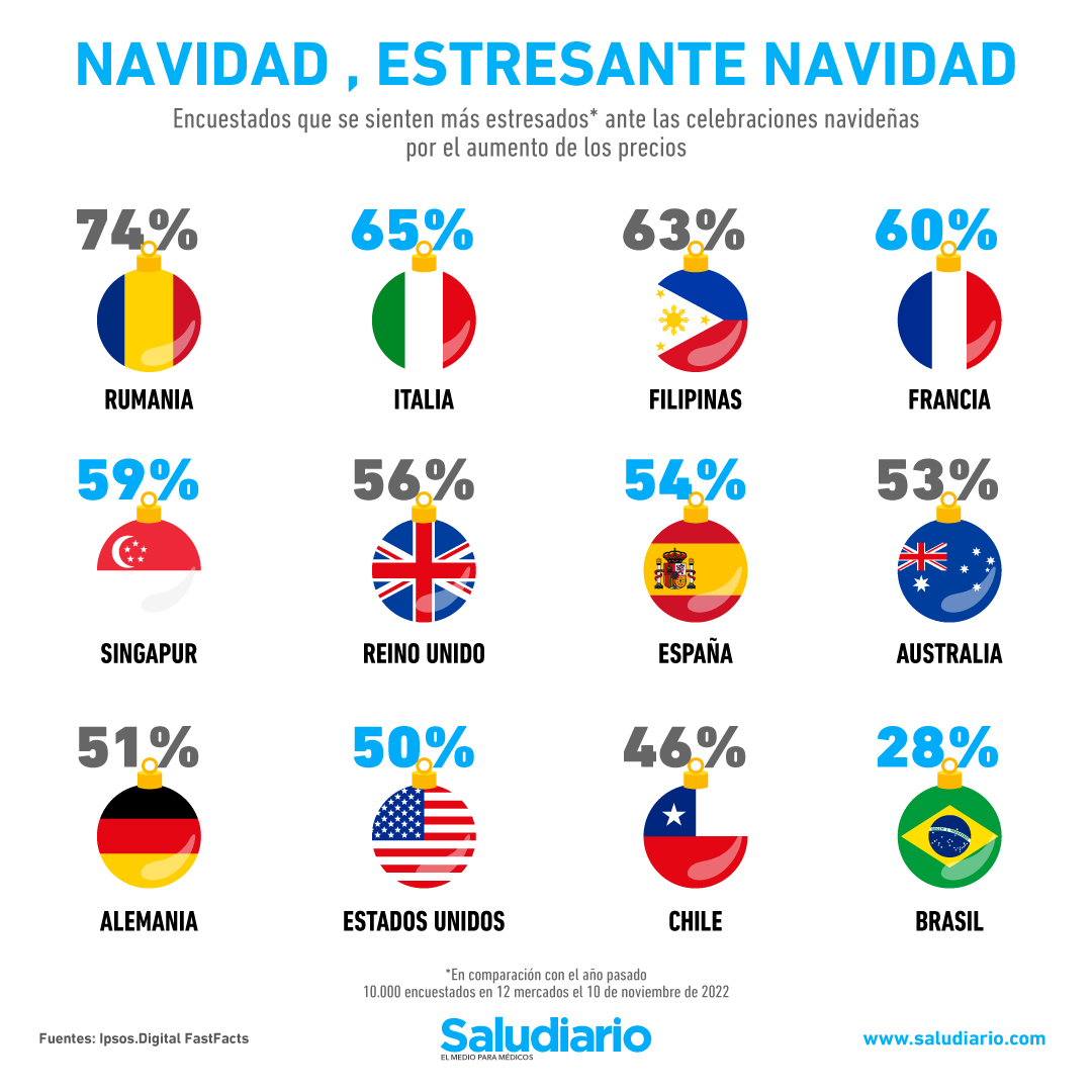 navidad estrés