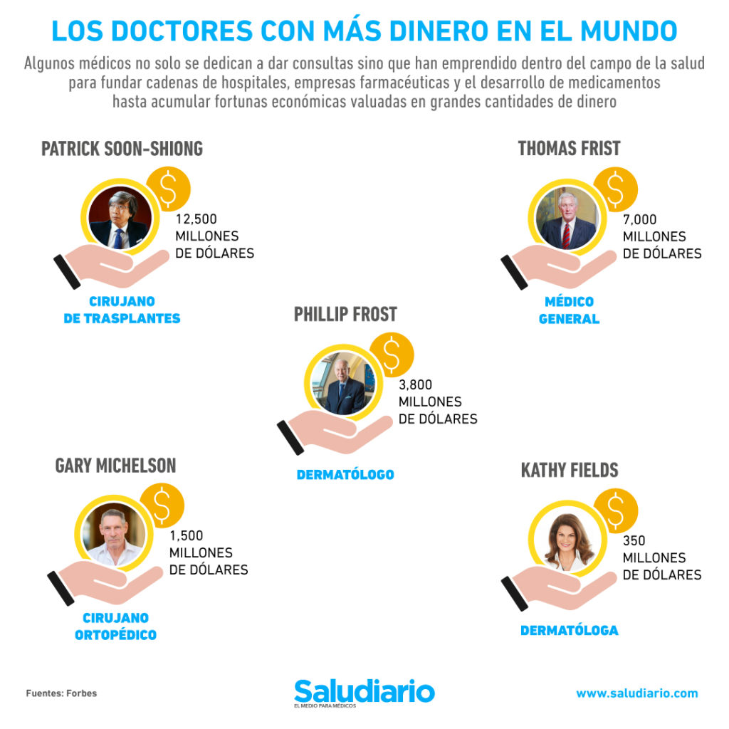 doctores con más dinero