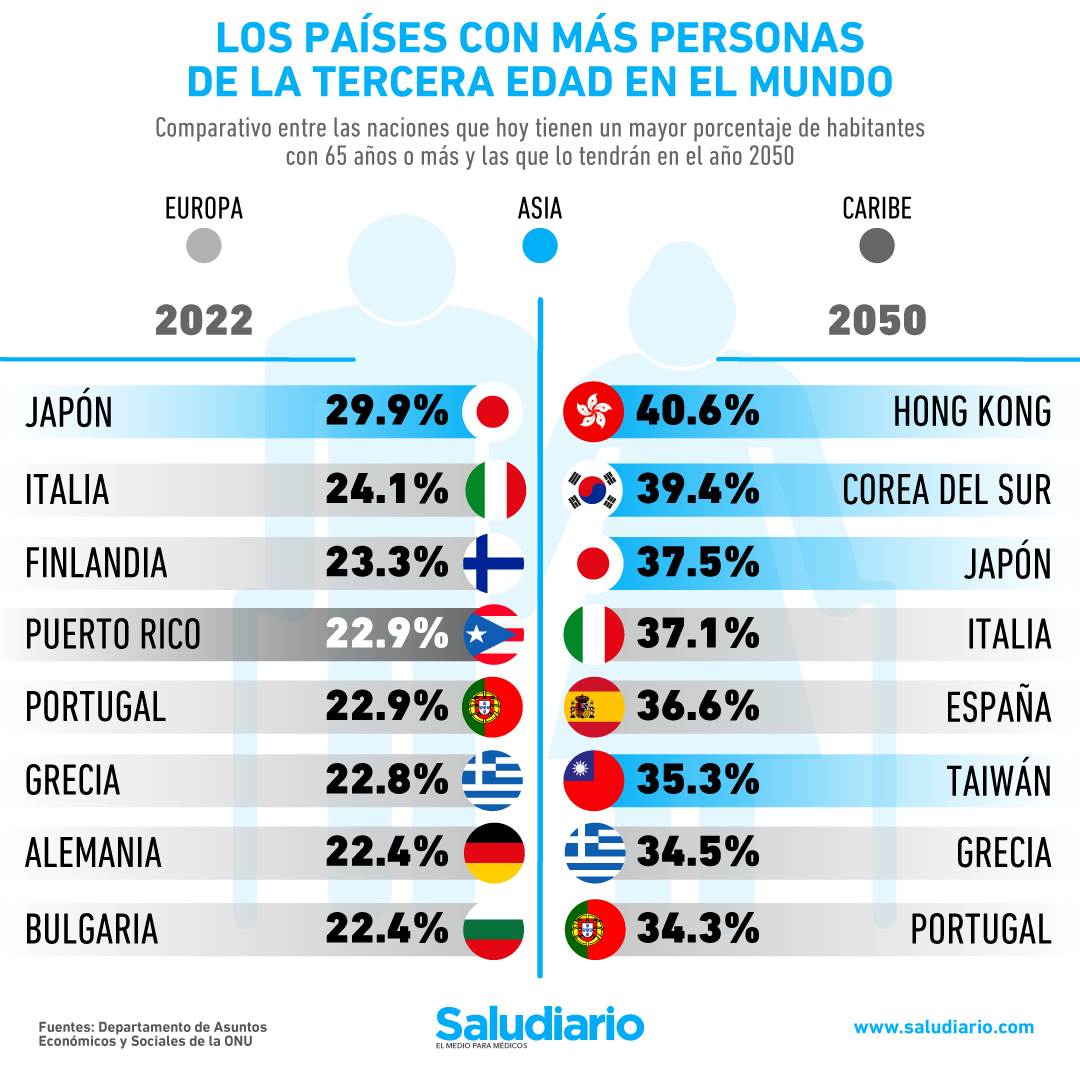 Mundo Tercera Edad