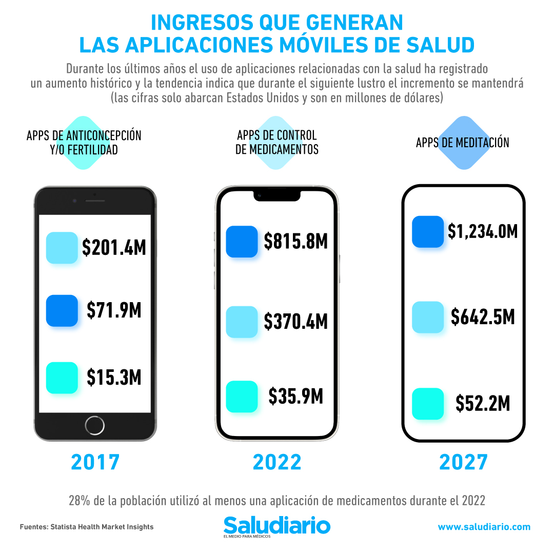 aplicaciones móviles salud