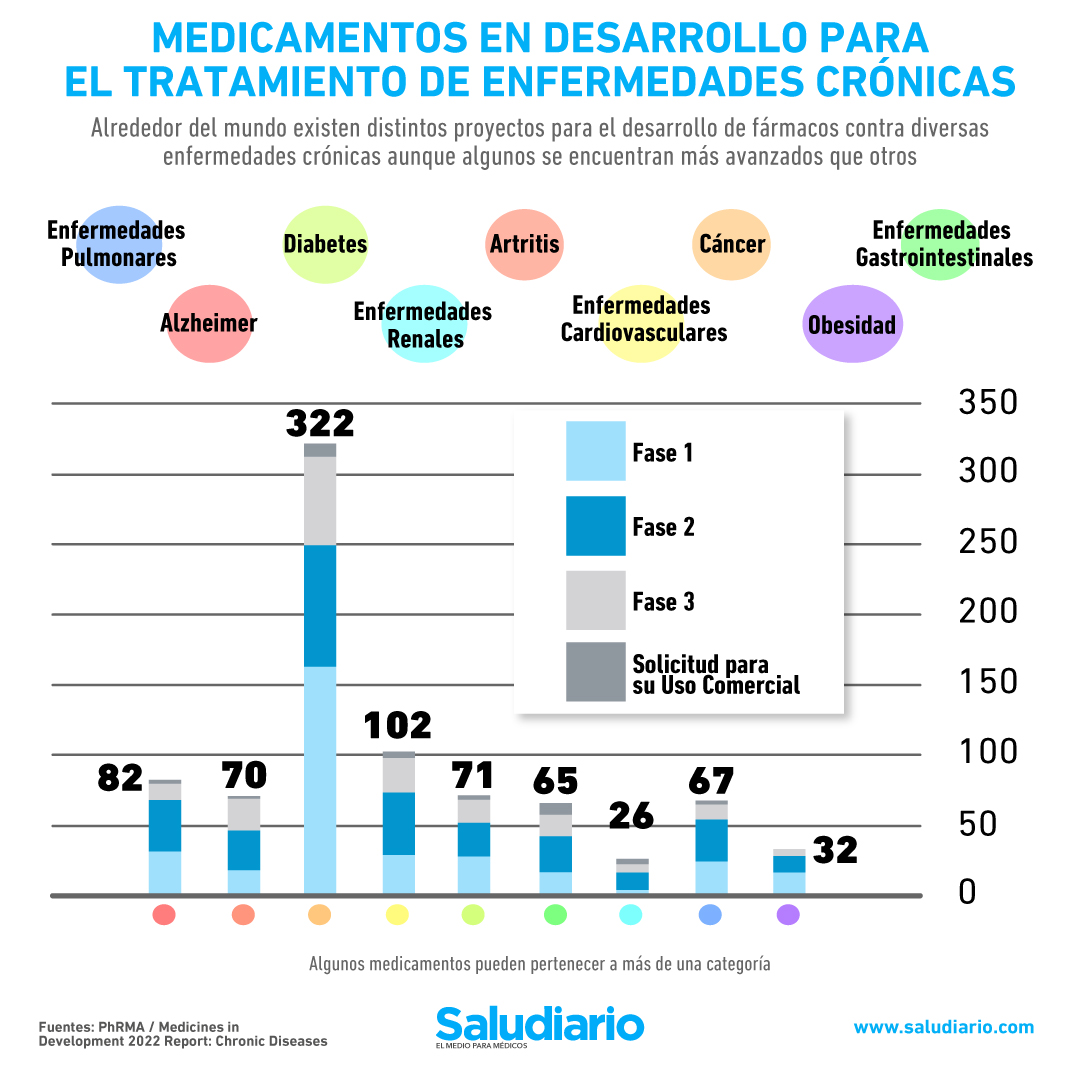 Enfermedades crónicas