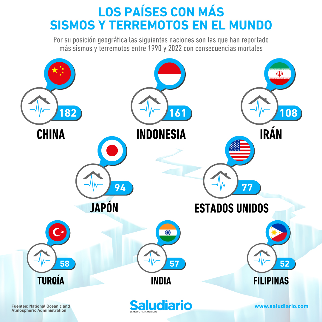 países con más terremotos