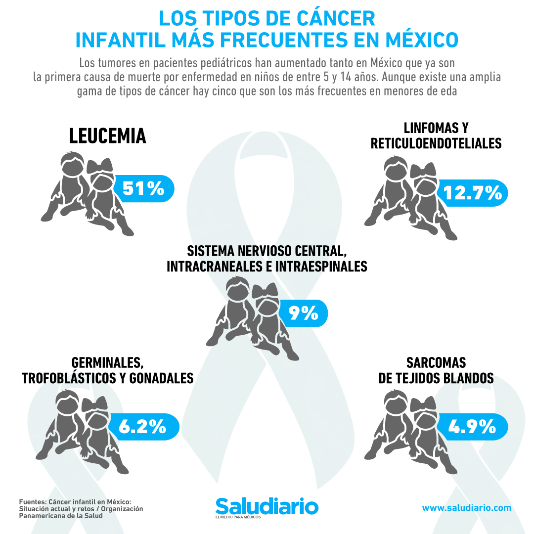 cáncer infantil