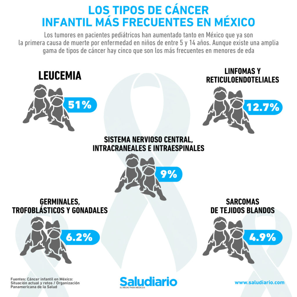 cáncer infantil