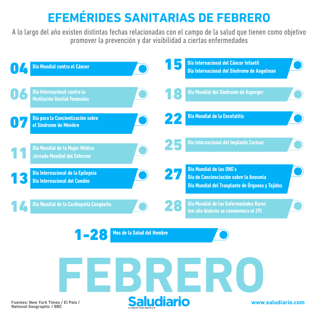 efemérides sanitarias de febrero