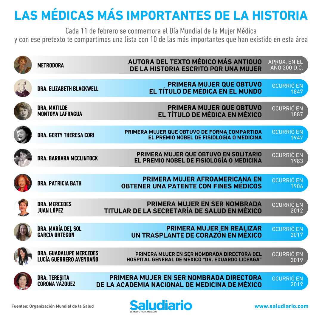 mujeres importantes Medicina