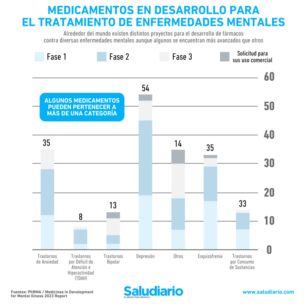 Enfermedades mentales