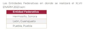 ENARM 2023 sedes