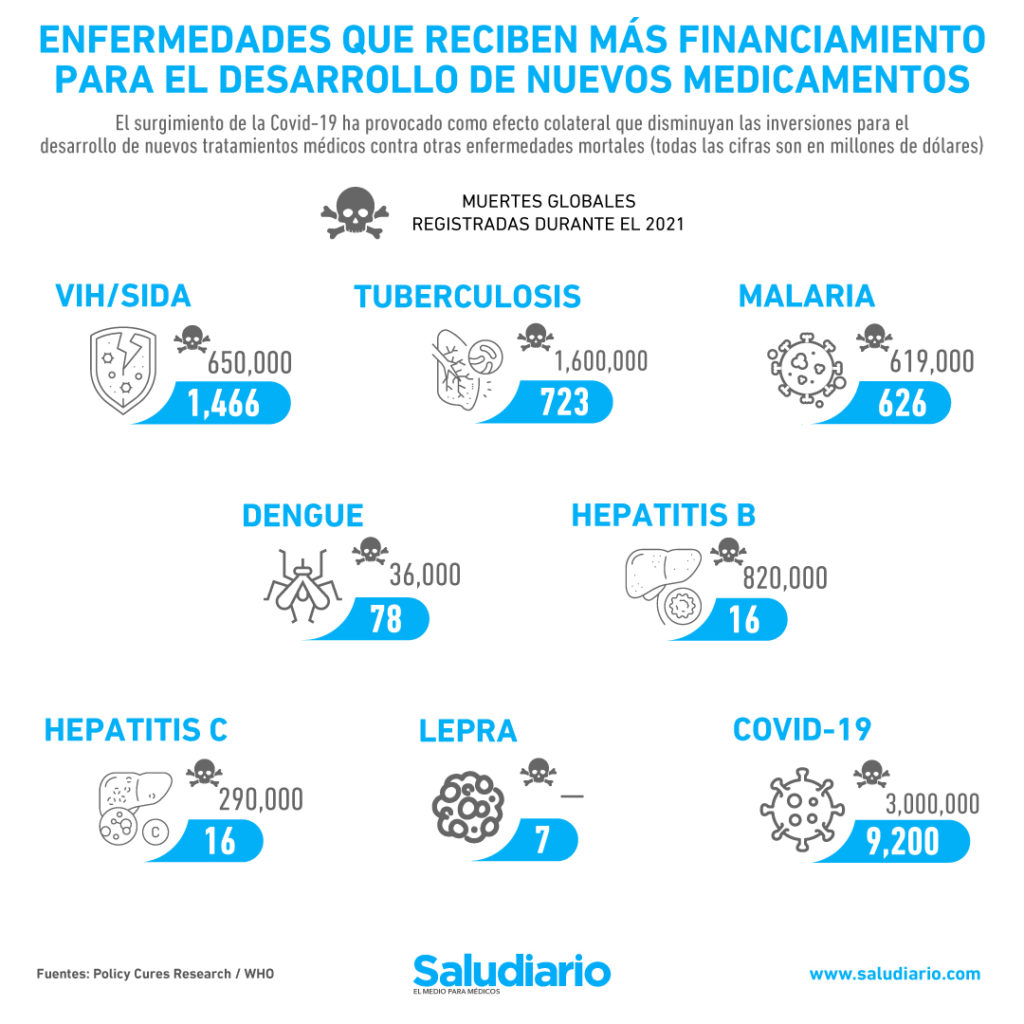 enfermedades medicamentos