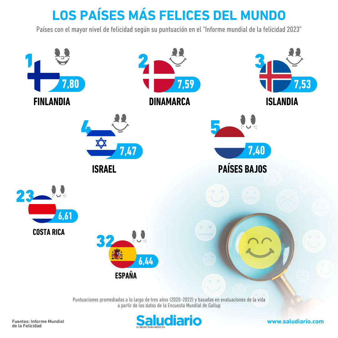 países más felices mundo