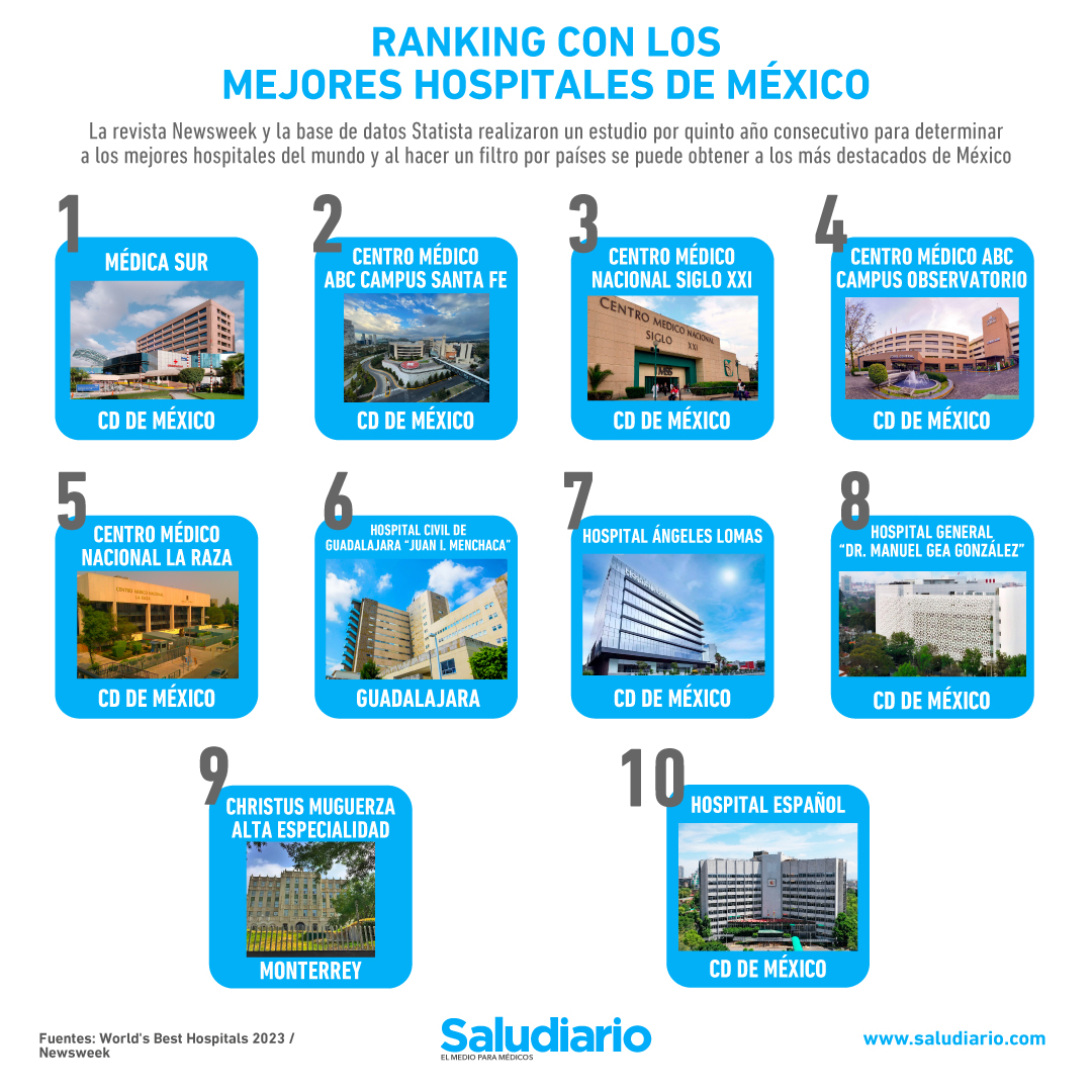 mejores hospitales de México