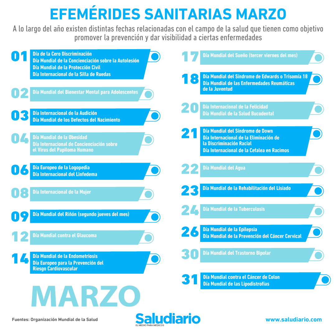 efemérides marzo