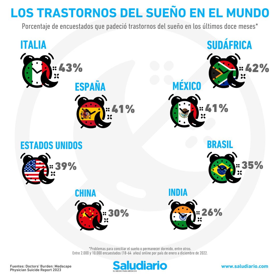 trastornos del sueno