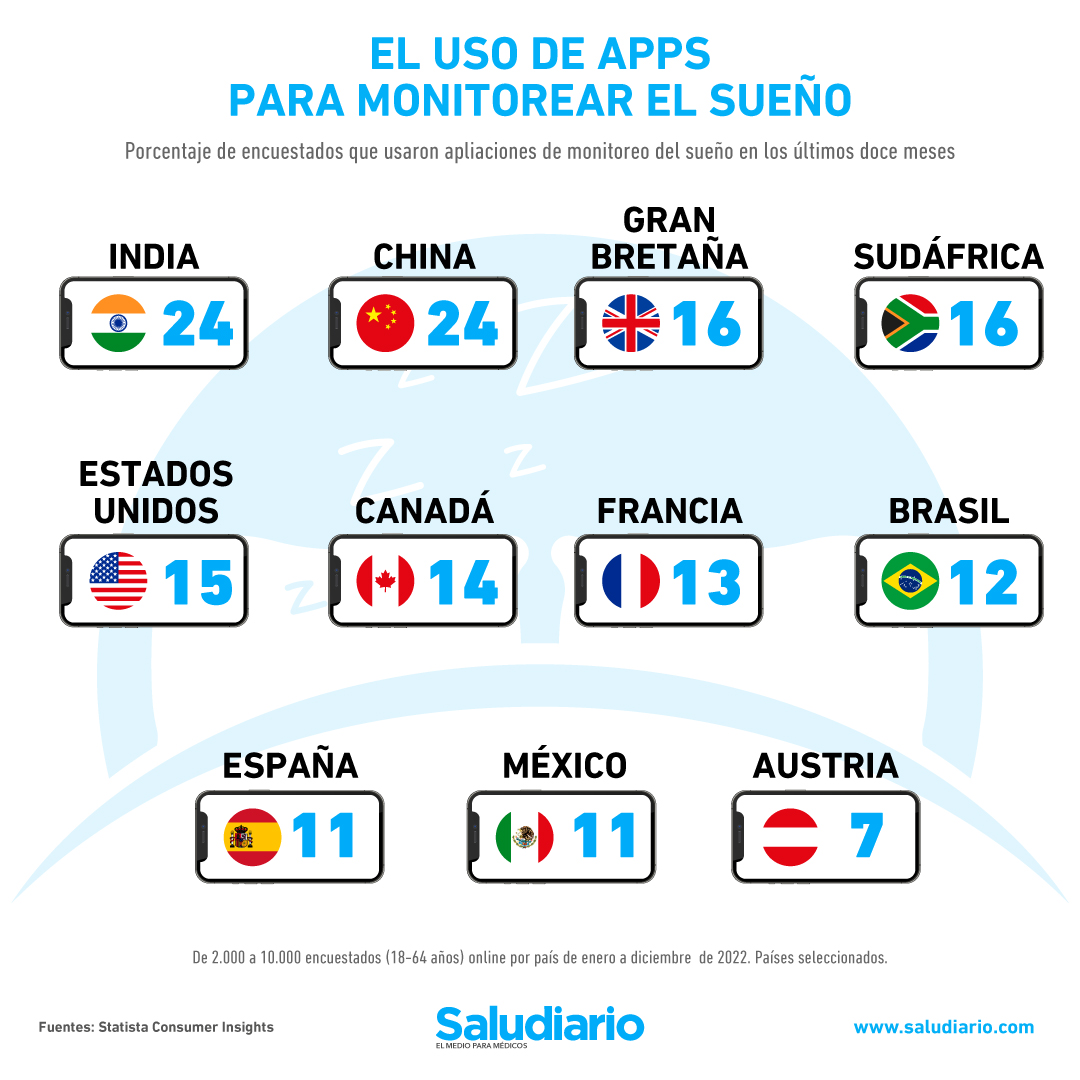 apps monitorear el sueño