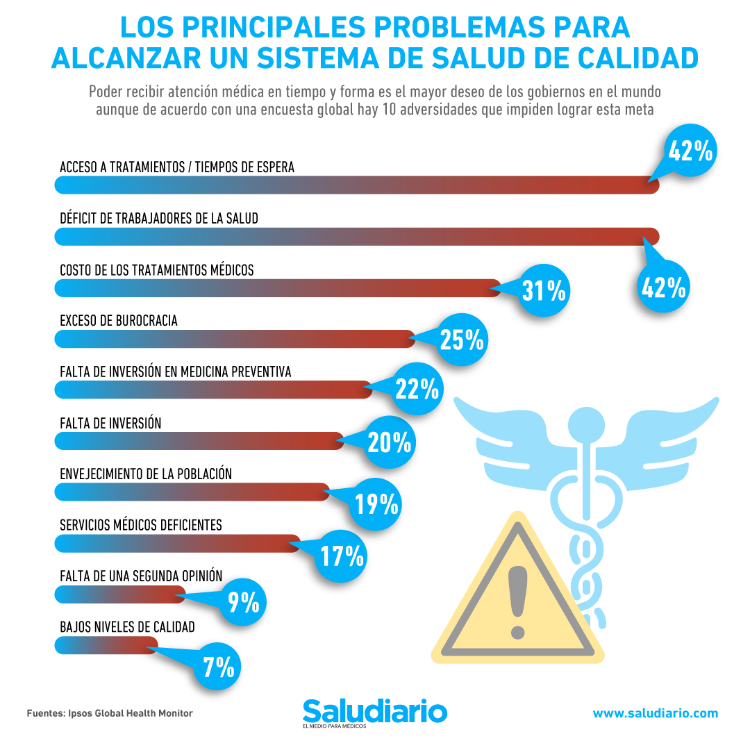 sistema de salud calidad