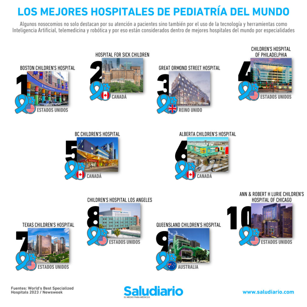 mejores hospitales Pediatría mundo