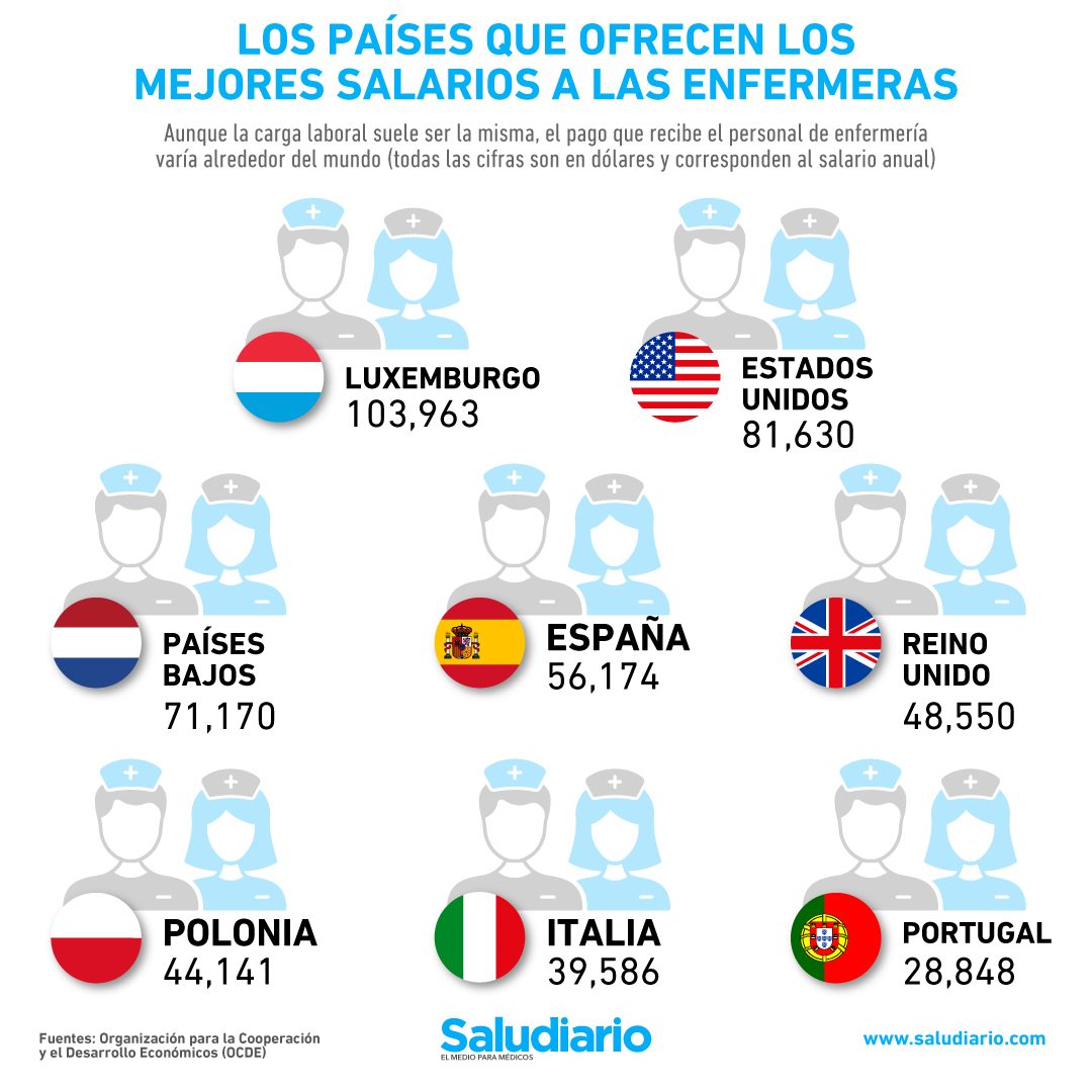 salarios enfermeras