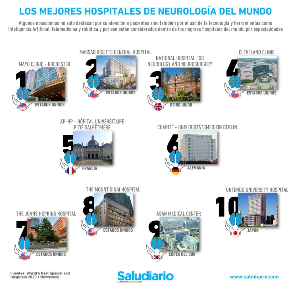 mejores hospitales Neurología