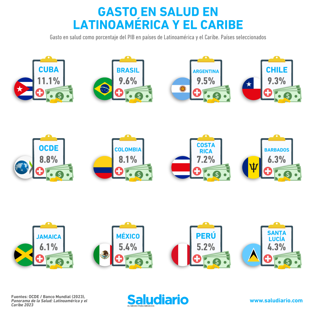 inversión en salud