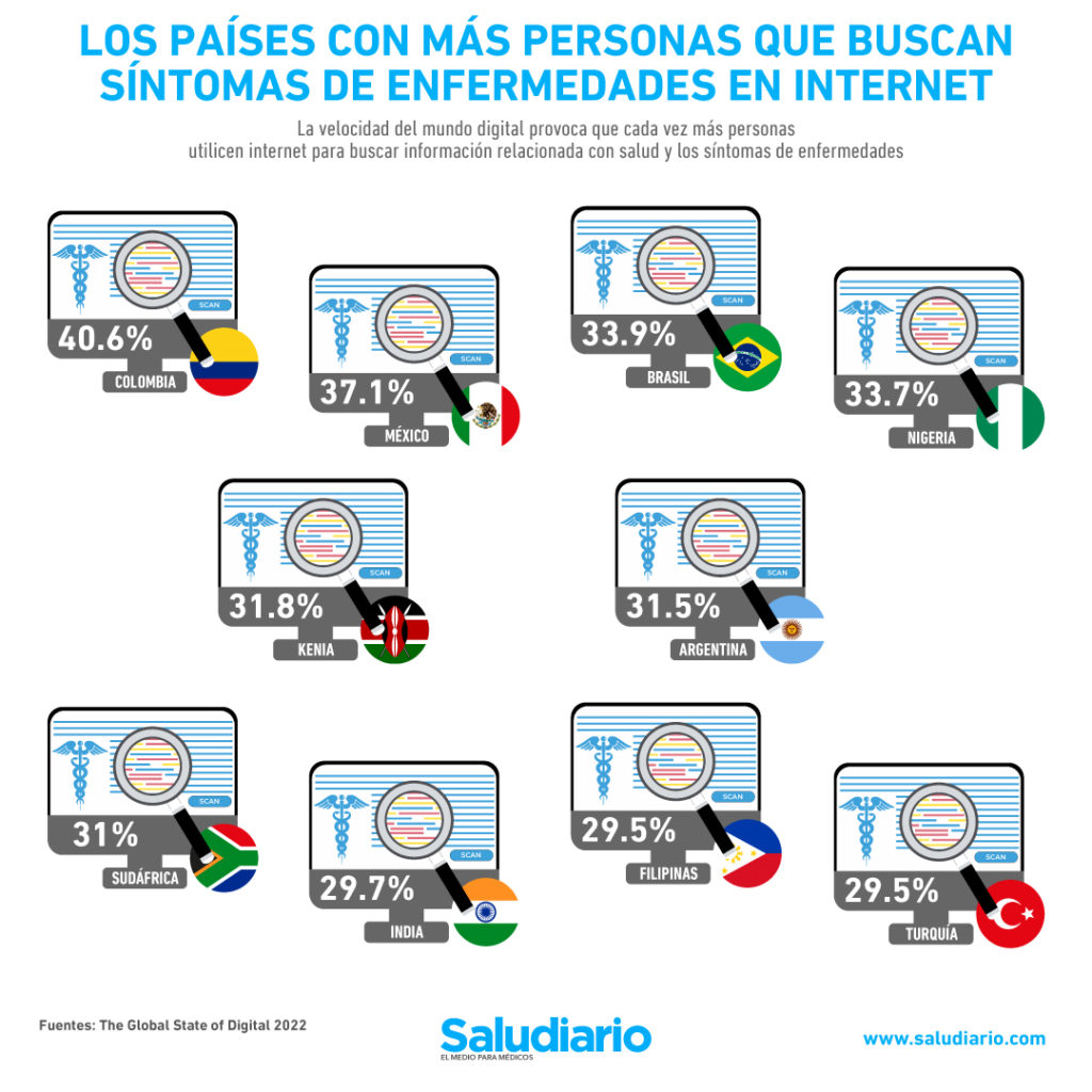 noticias sobre salud
