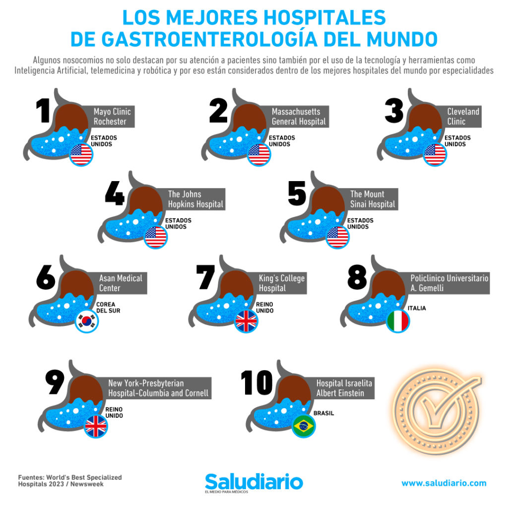 mejores hospitales de Gastroenterología