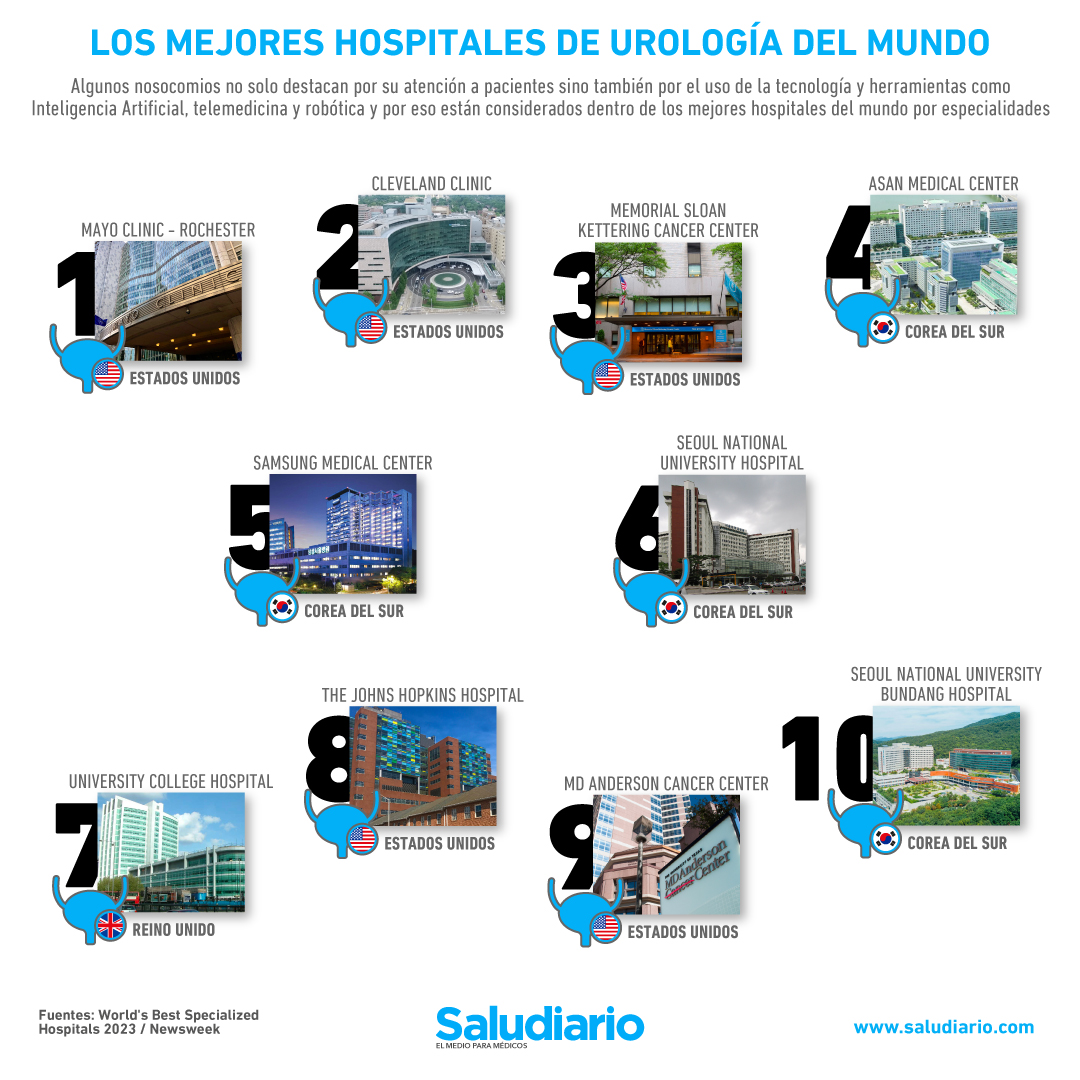 mejores hospitales de Urología