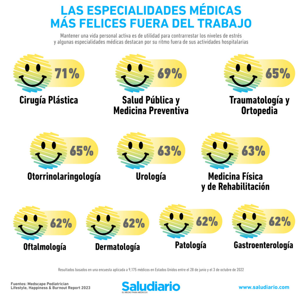 especialidades médicas más felices