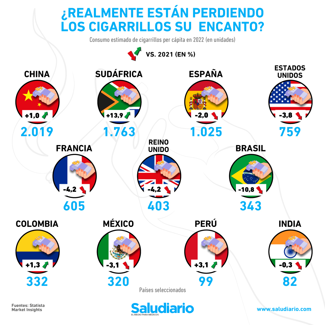 Countries With The Highest And Lowest Tobacco Consumption In The World Time News 