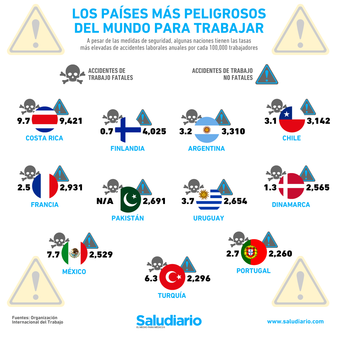 países más peligrosos