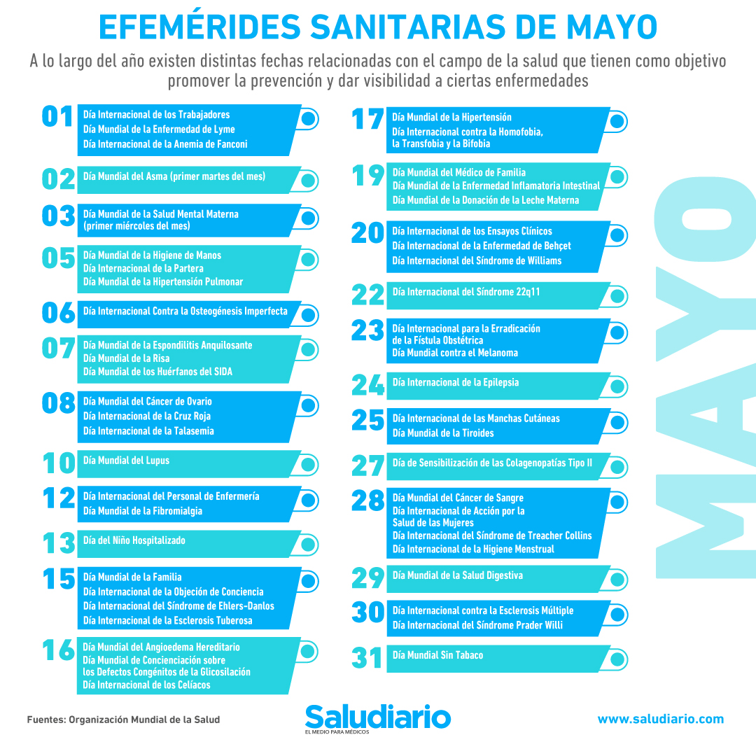 efemérides sanitarias de mayo