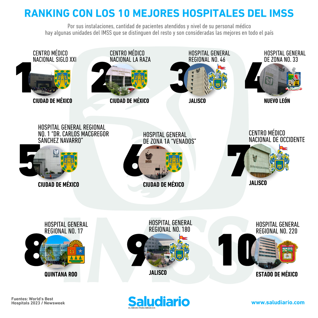 mejores hospitales del IMSS