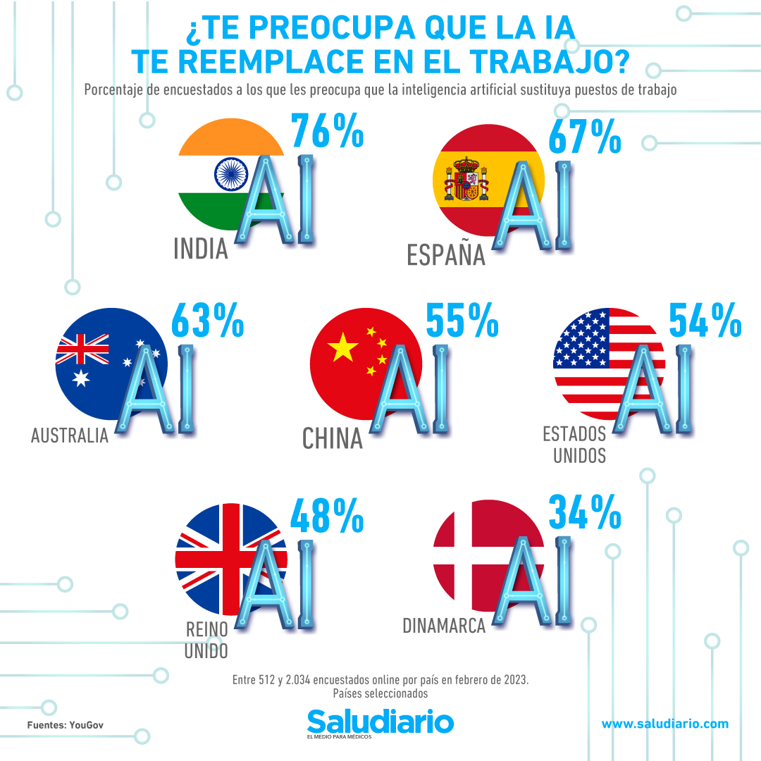 Inteligencia Artificial médicos