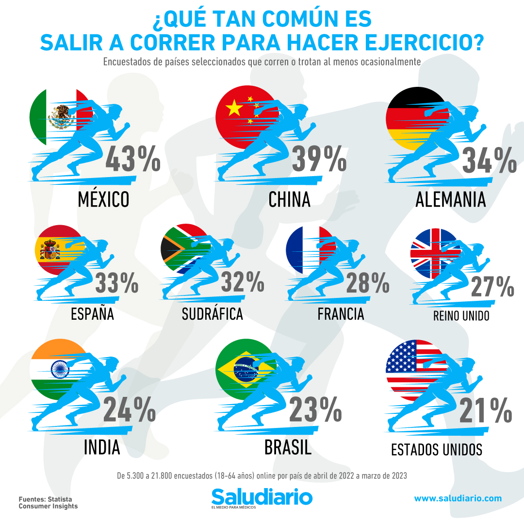 The country with the most people exercising outdoors