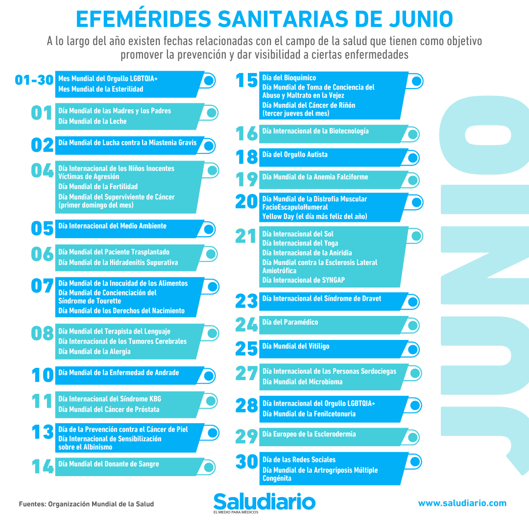 efemérides sanitarias de junio