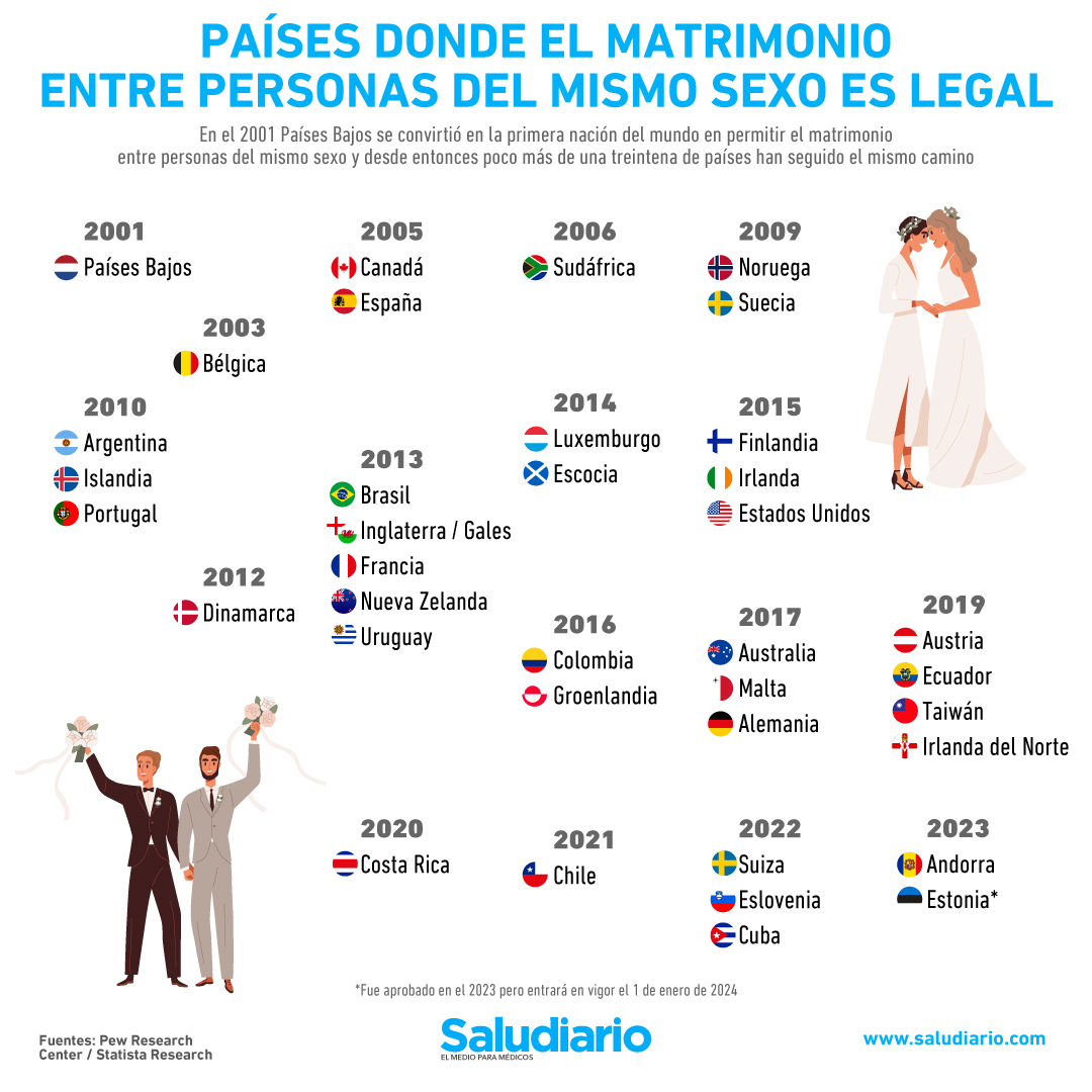 Matrimonio personas mismo sexo