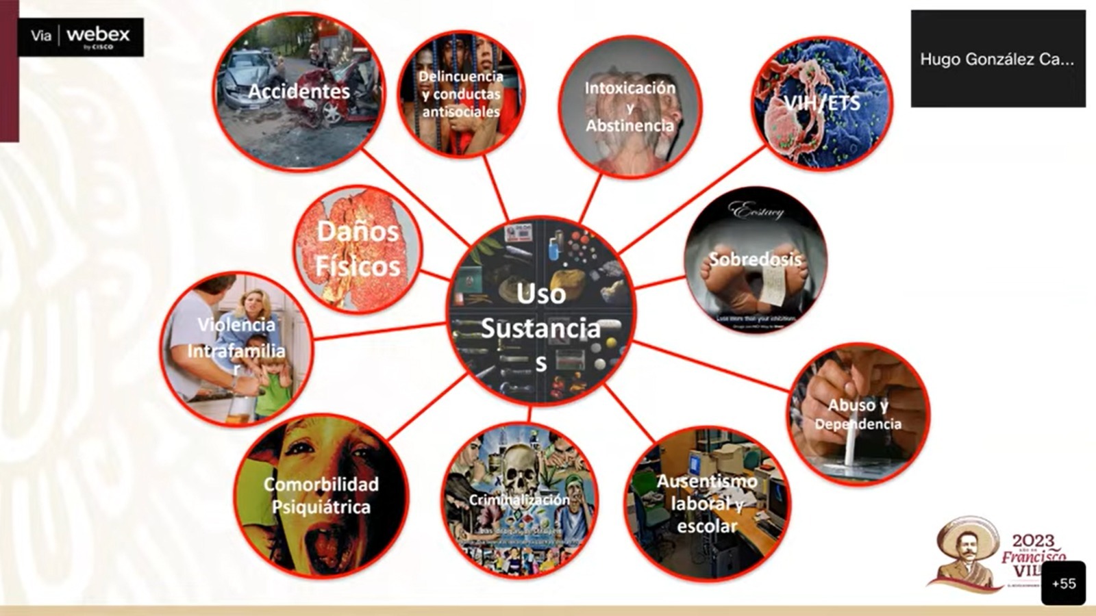 sustancias psicoactivas